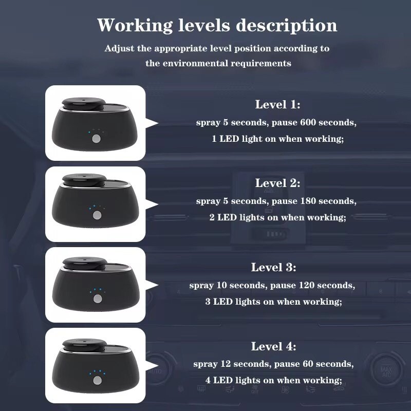 R3 30ml Small Aroma Diffuser Car Essential Oil Scent Diffuser Machine Office Scent Air Freshener - Image 2